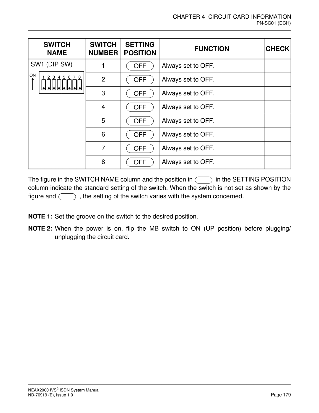 NEC ND-70919 system manual SW1 DIP SW OFF 