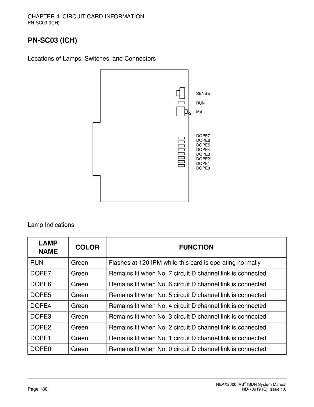 NEC ND-70919 system manual DOPE7, DOPE6, DOPE5, DOPE4, DOPE3, DOPE2, DOPE1, DOPE0 