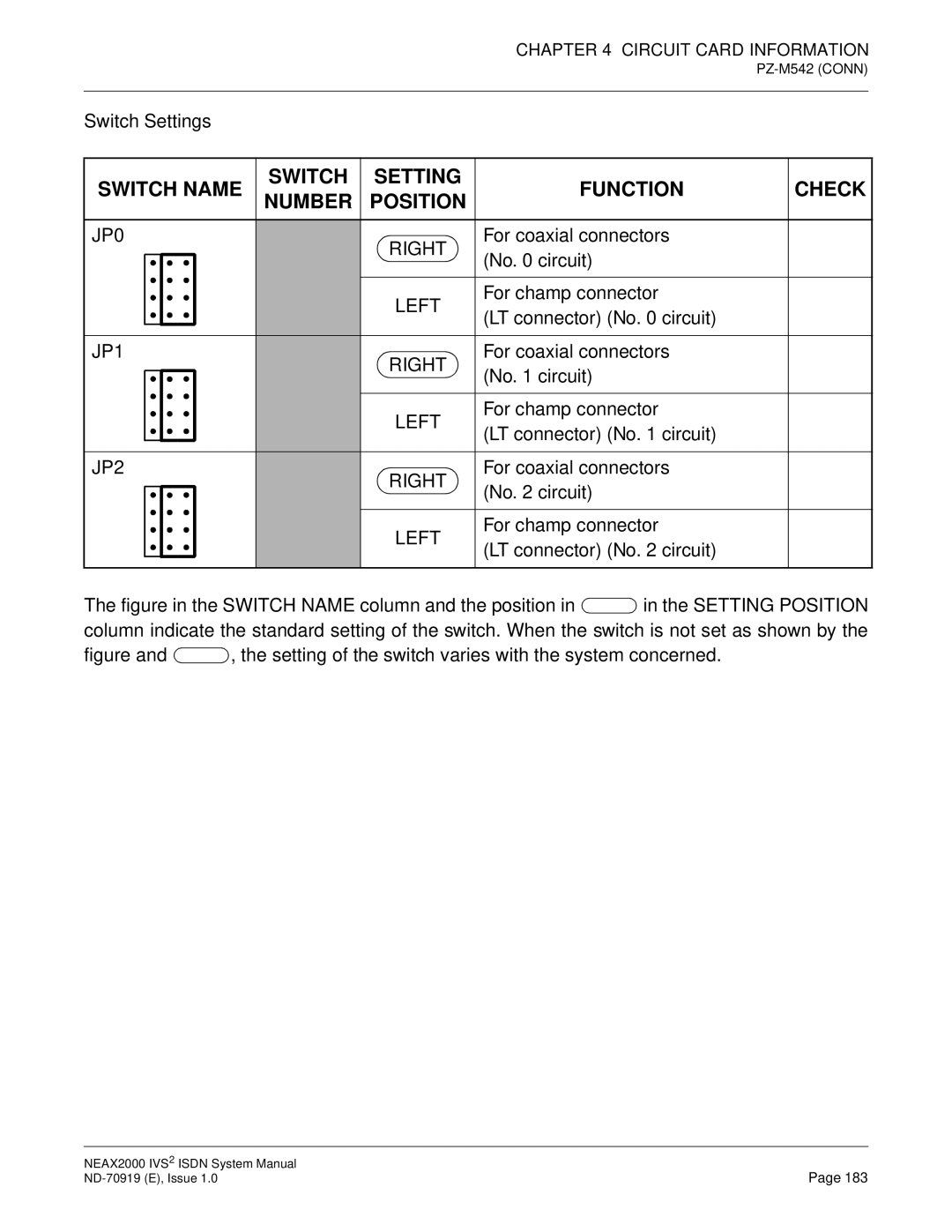 NEC ND-70919 system manual JP0 Right, JP1 Right, JP2 Right 