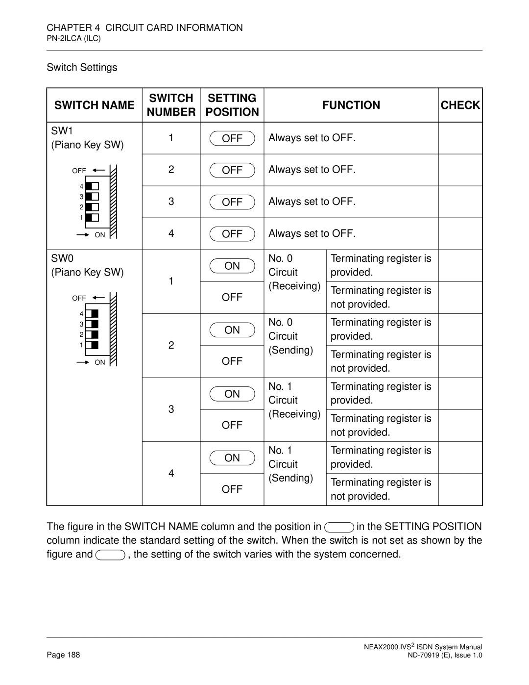 NEC ND-70919 system manual Switch Name Setting Function Check Number Position 