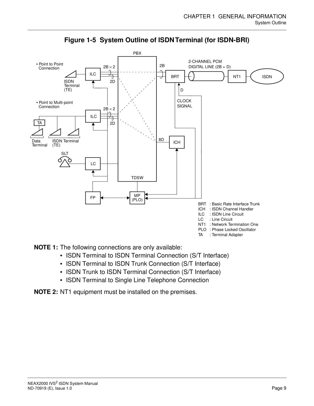 NEC ND-70919 system manual System Outline of Isdn Terminal for ISDN-BRI 