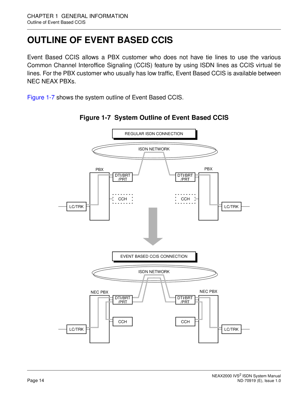 NEC ND-70919 system manual Outline of Event Based Ccis, 7shows the system outline of Event Based Ccis 