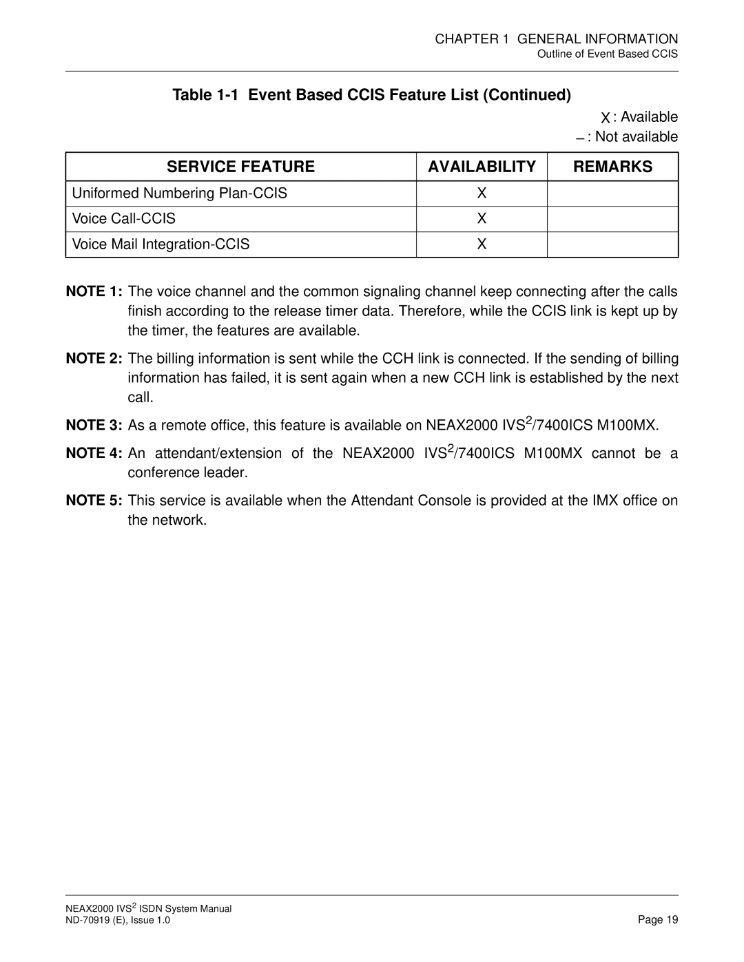 NEC ND-70919 system manual Service Feature Availability Remarks 