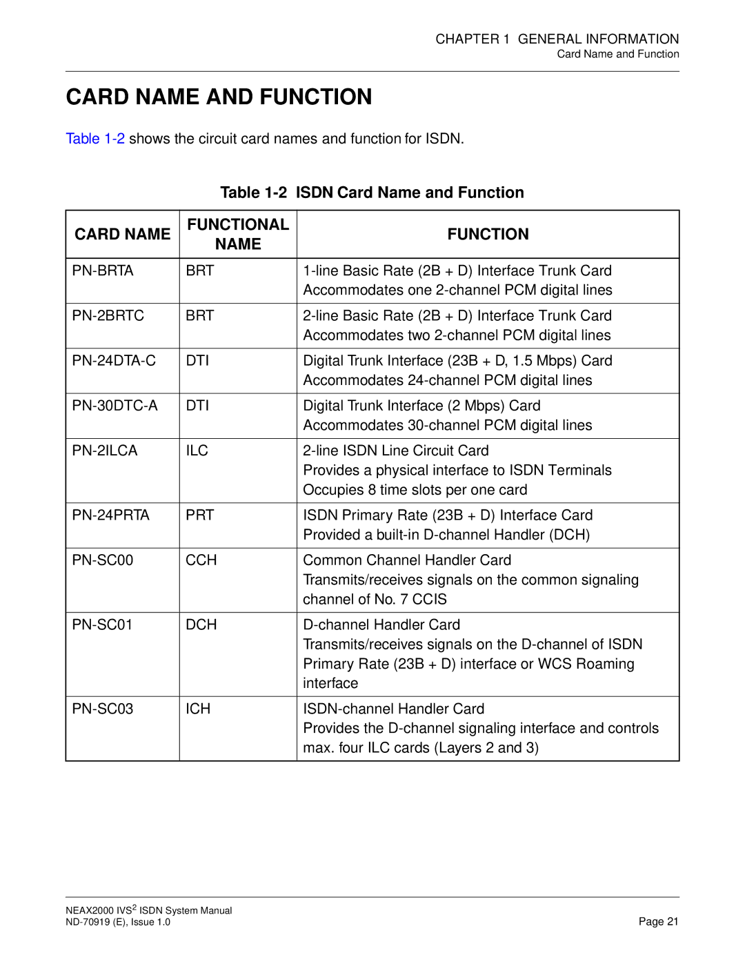 NEC ND-70919 system manual Card Name and Function, Card Name Functional 