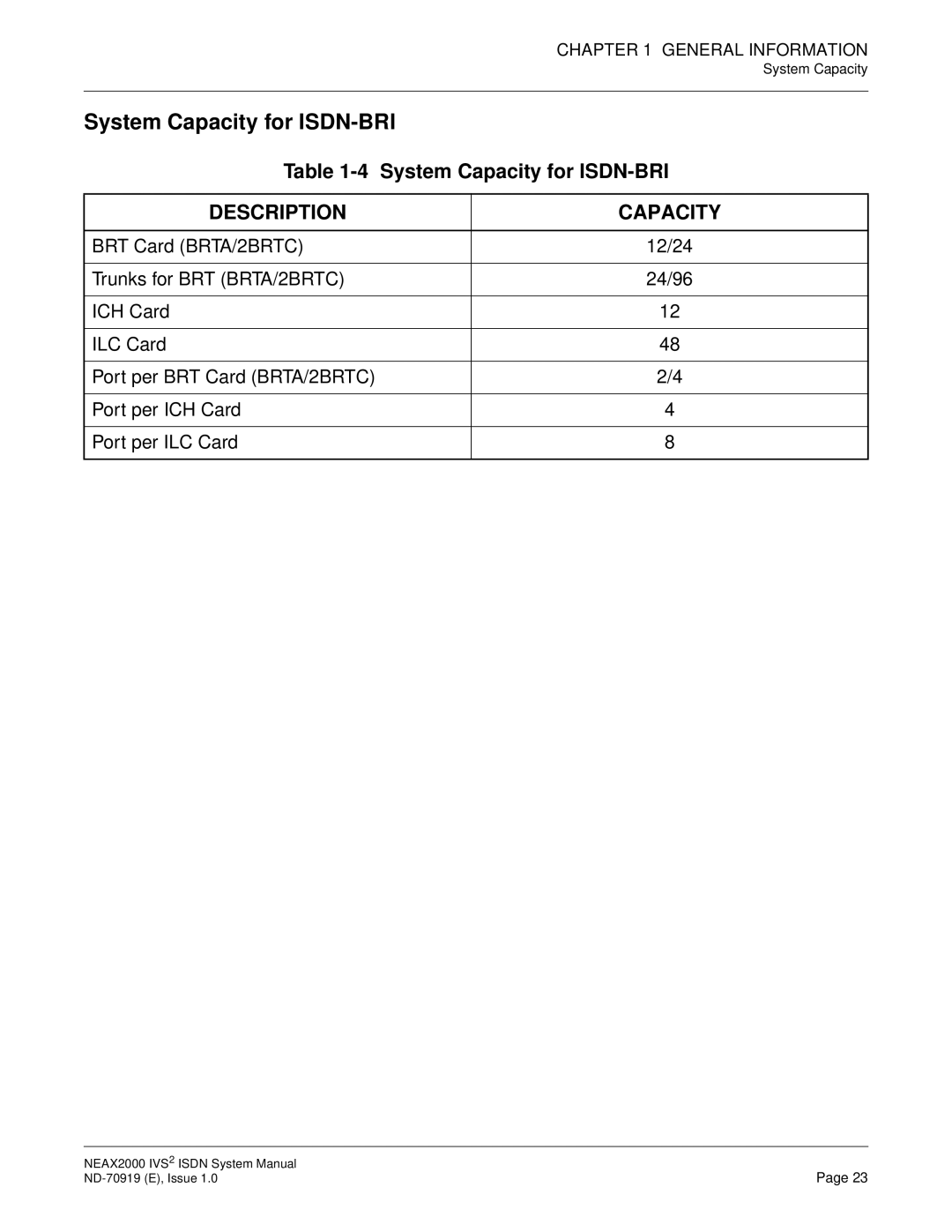 NEC ND-70919 system manual System Capacity for ISDN-BRI, Description Capacity 