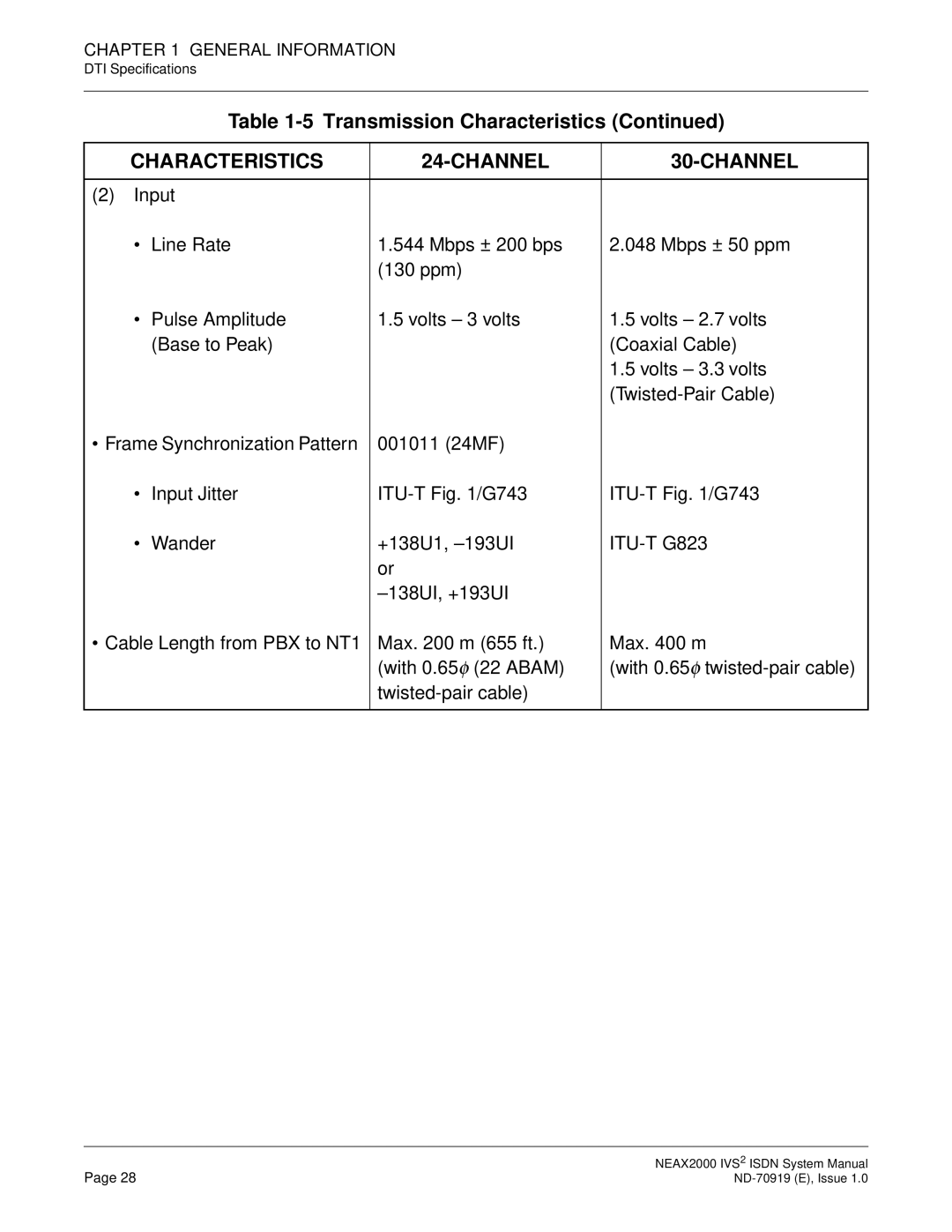 NEC ND-70919 system manual Characteristics Channel 