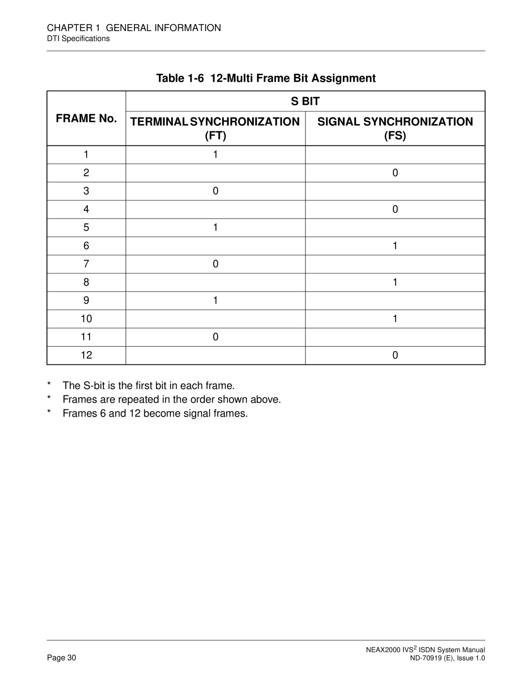 NEC ND-70919 system manual Bit, Terminal Synchronization Signal Synchronization 