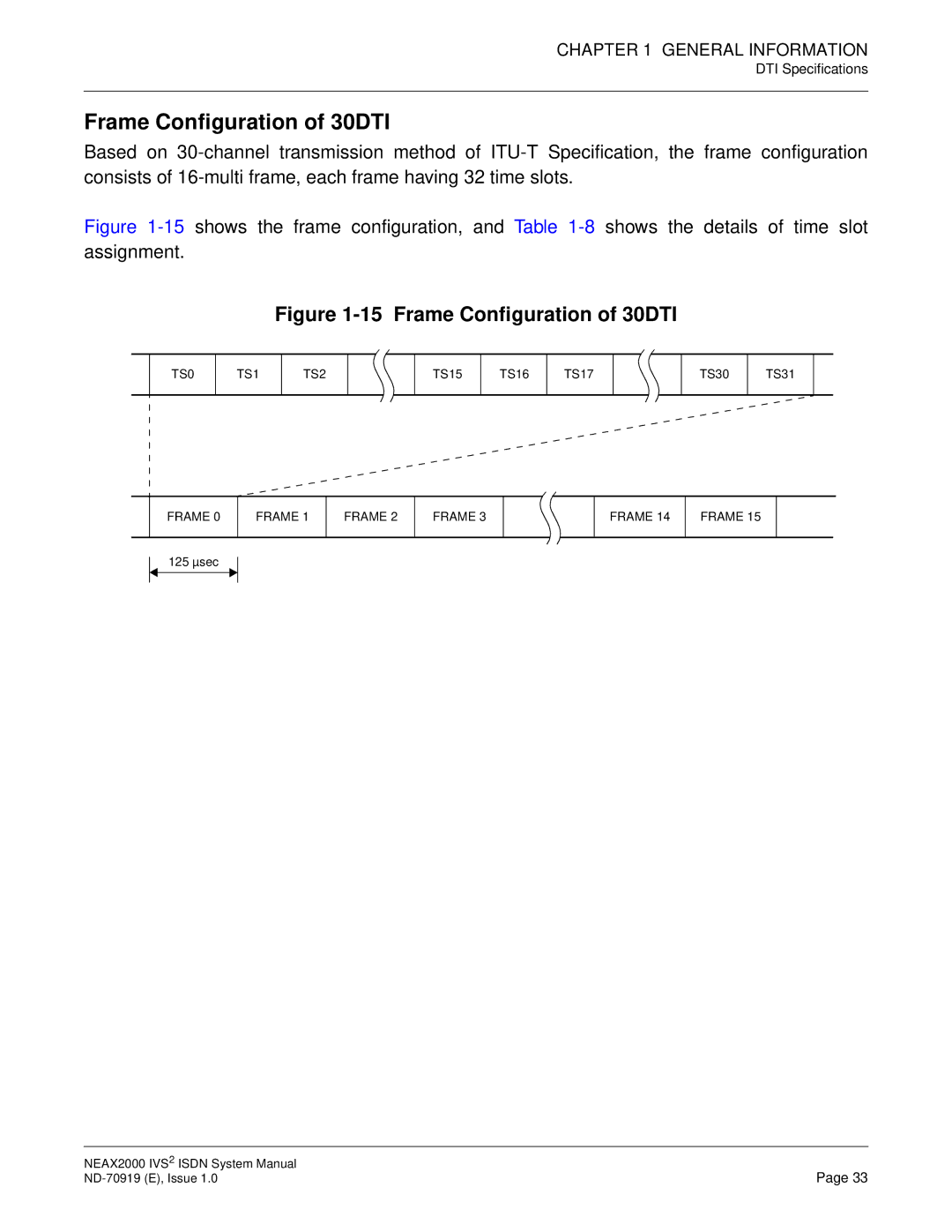 NEC ND-70919 system manual Frame Configuration of 30DTI 