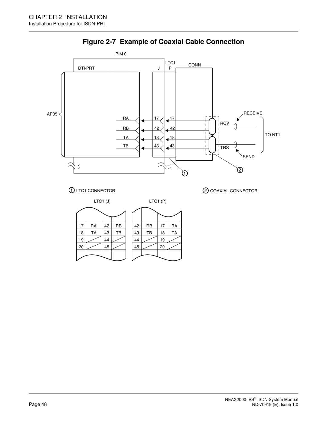 NEC ND-70919 system manual Example of Coaxial Cable Connection 