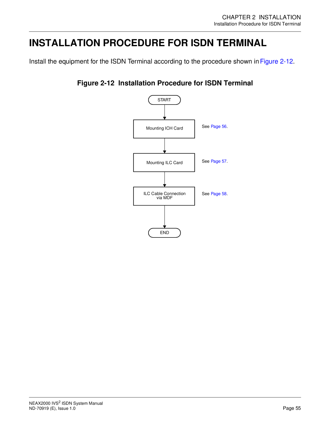 NEC ND-70919 system manual Installation Procedure for Isdn Terminal 