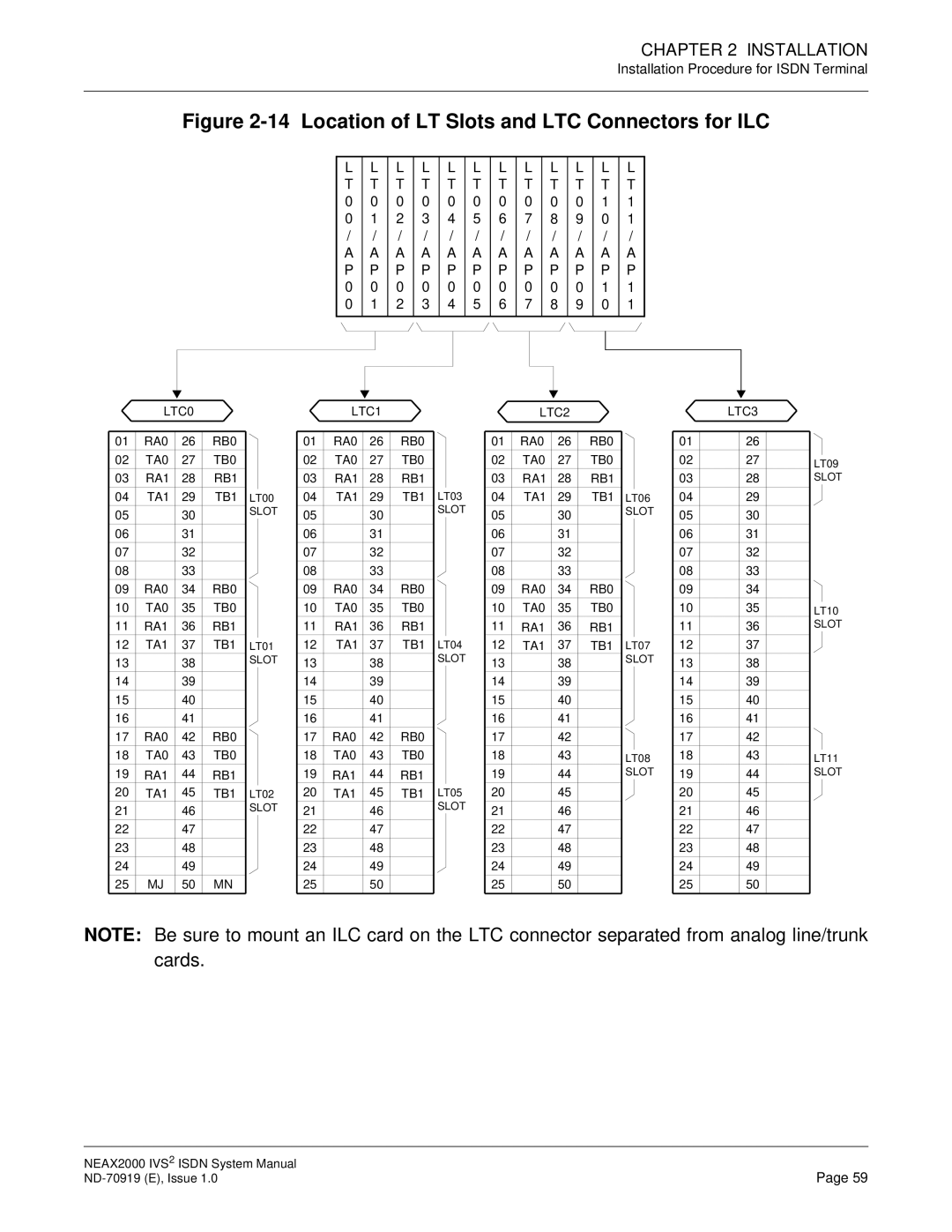 NEC ND-70919 system manual Location of LT Slots and LTC Connectors for ILC 