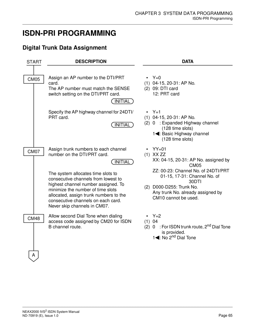 NEC ND-70919 system manual ISDN-PRI Programming, Digital Trunk Data Assignment 