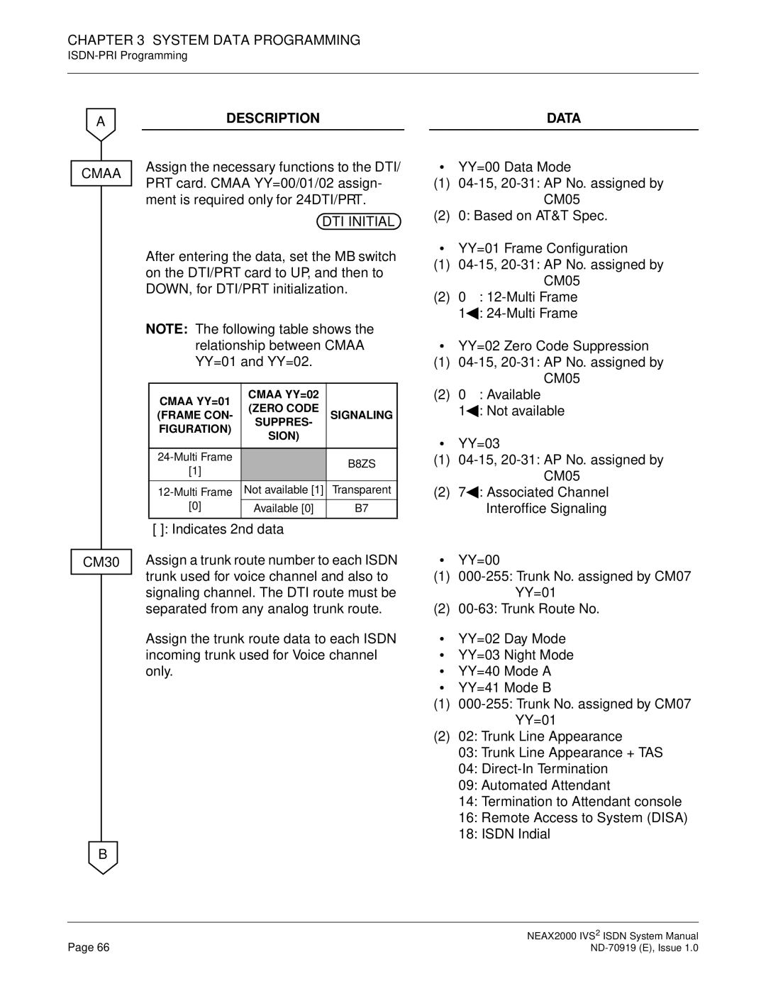 NEC ND-70919 system manual Description 