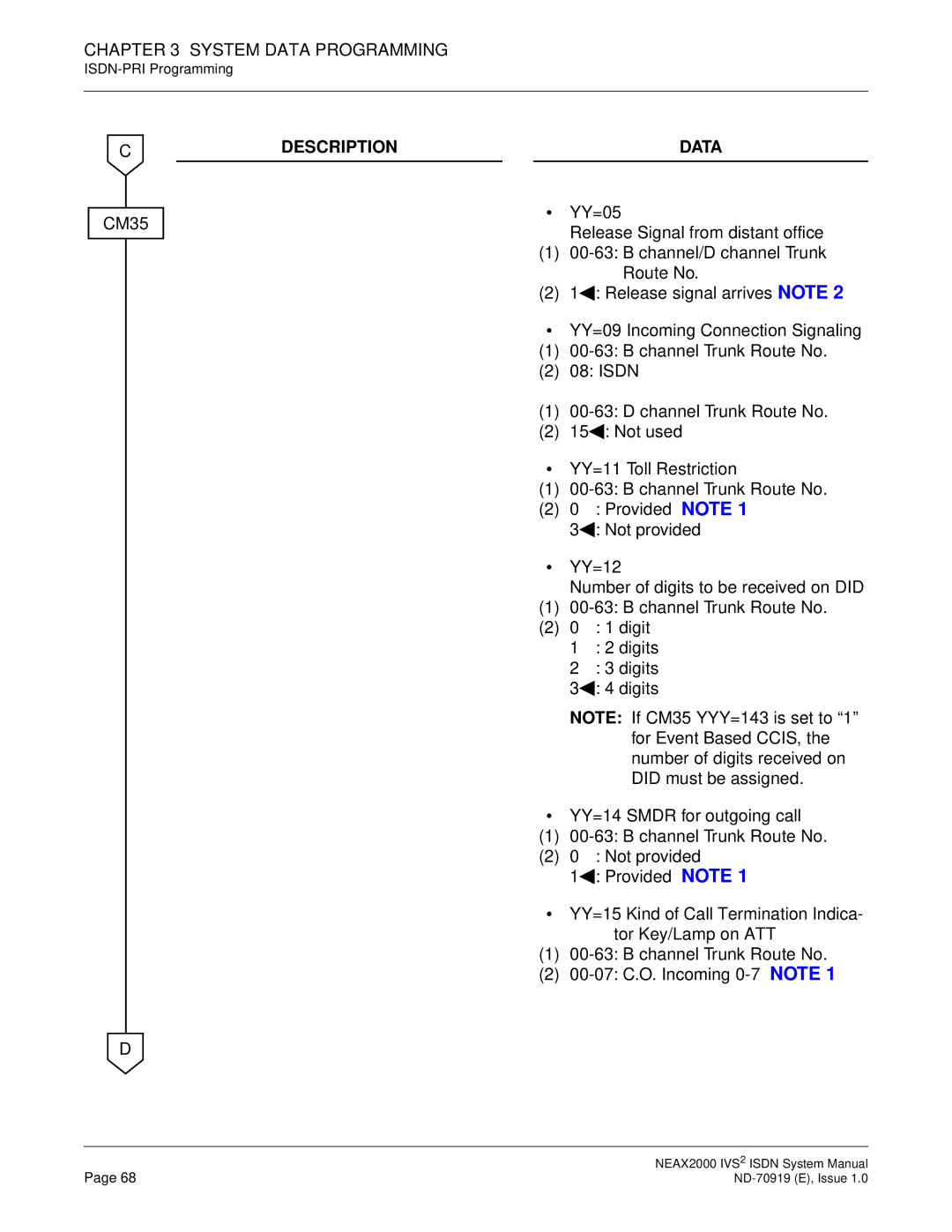 NEC ND-70919 system manual Description Data 