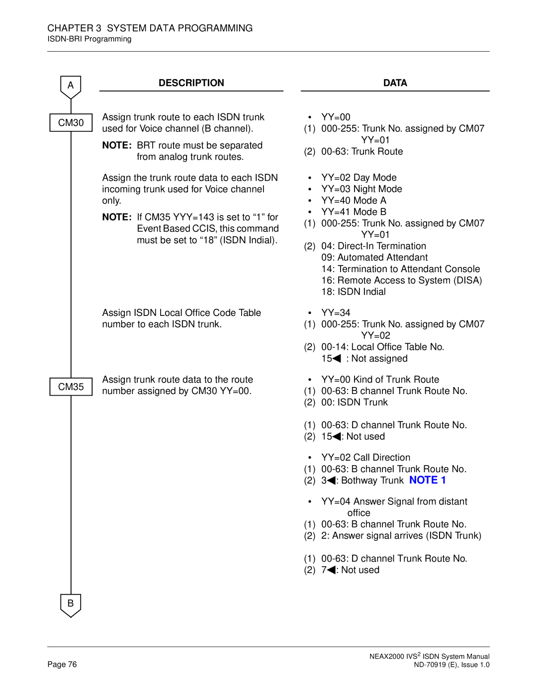 NEC ND-70919 system manual Adescription Data 