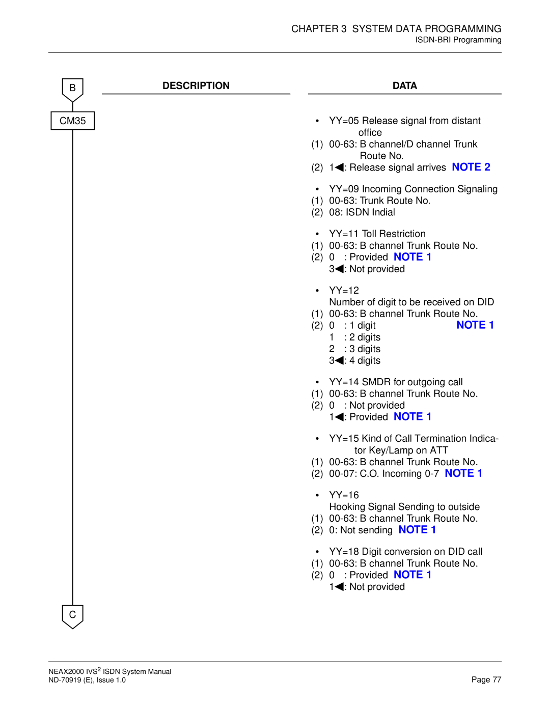 NEC ND-70919 system manual Description Data 