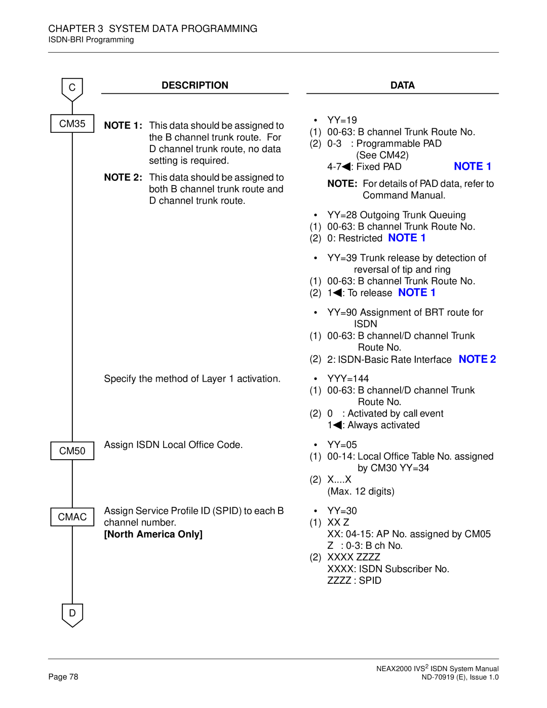 NEC ND-70919 system manual North America Only 