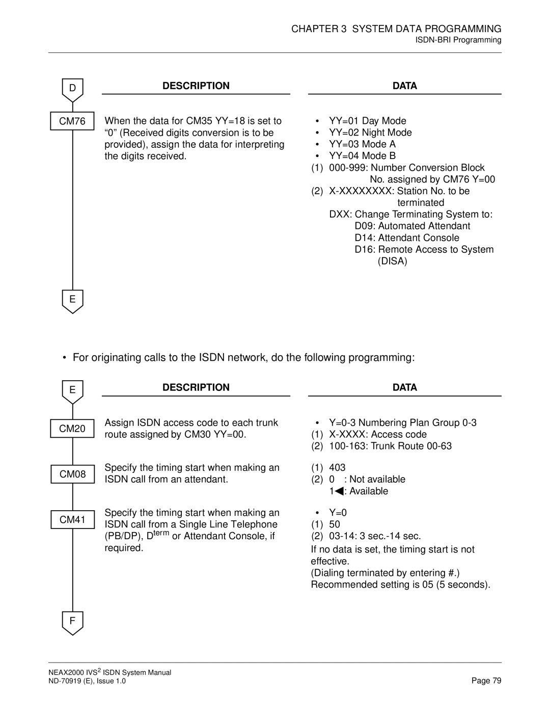 NEC ND-70919 system manual CM76 