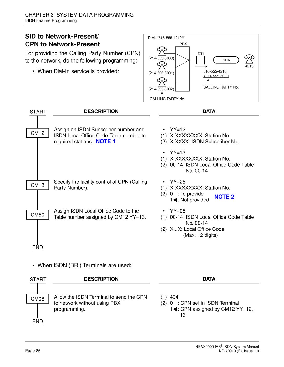 NEC ND-70919 system manual SID to Network-Present CPN to Network-Present, When Isdn BRI Terminals are used 