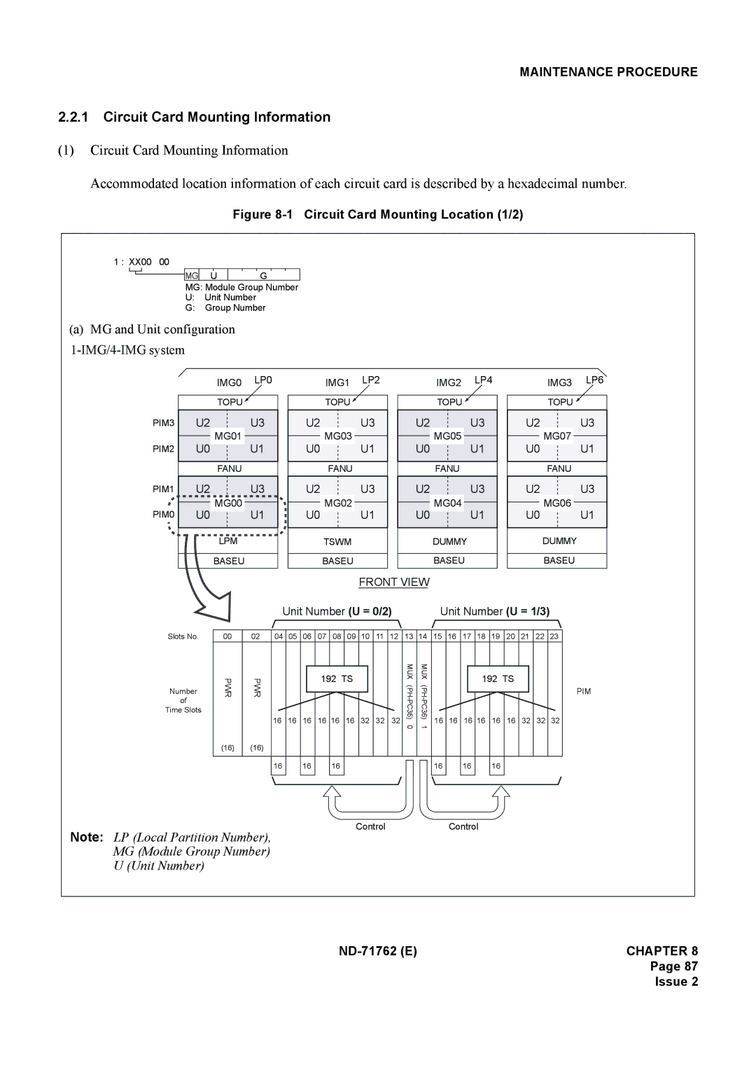 NEC ND-71762(E) system manual Circuit Card Mounting Information, MG and Unit configuration IMG/4-IMG system 