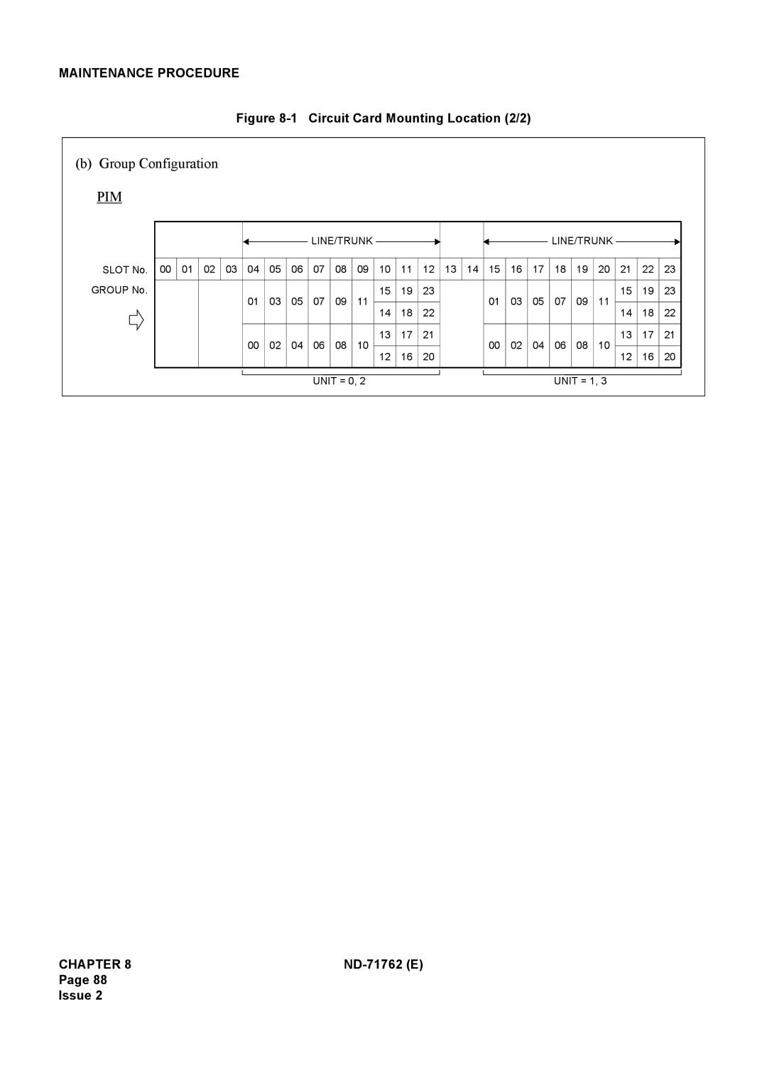 NEC ND-71762(E) system manual Group Configuration 