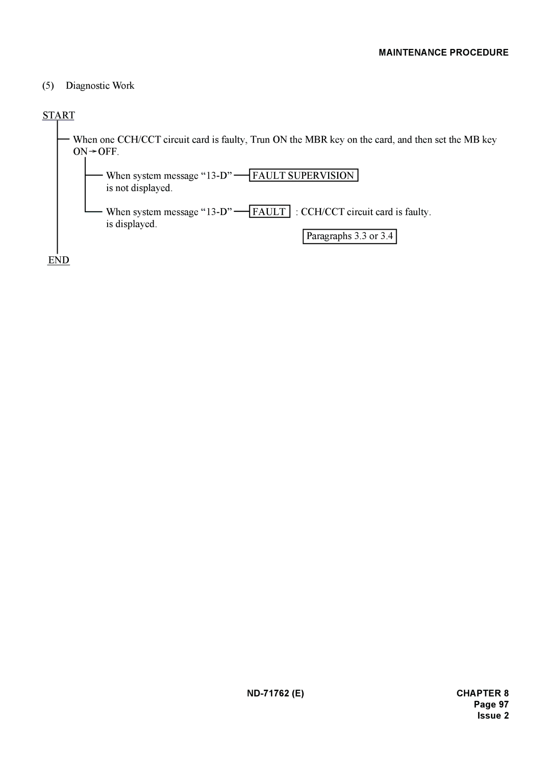 NEC ND-71762(E) system manual On OFF, Fault 