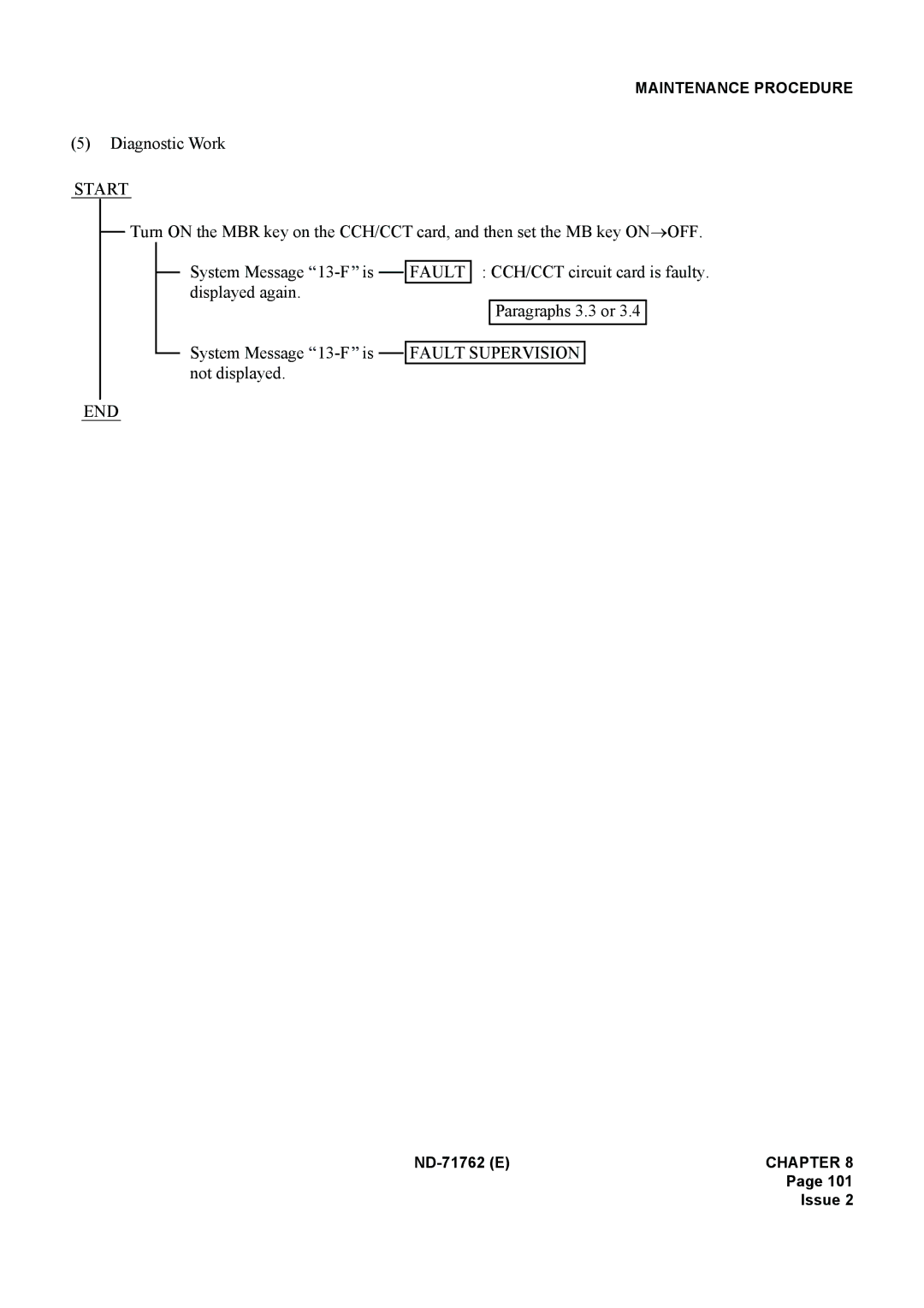 NEC ND-71762(E) system manual Displayed again Paragraphs 3.3 or System Message 13-F 