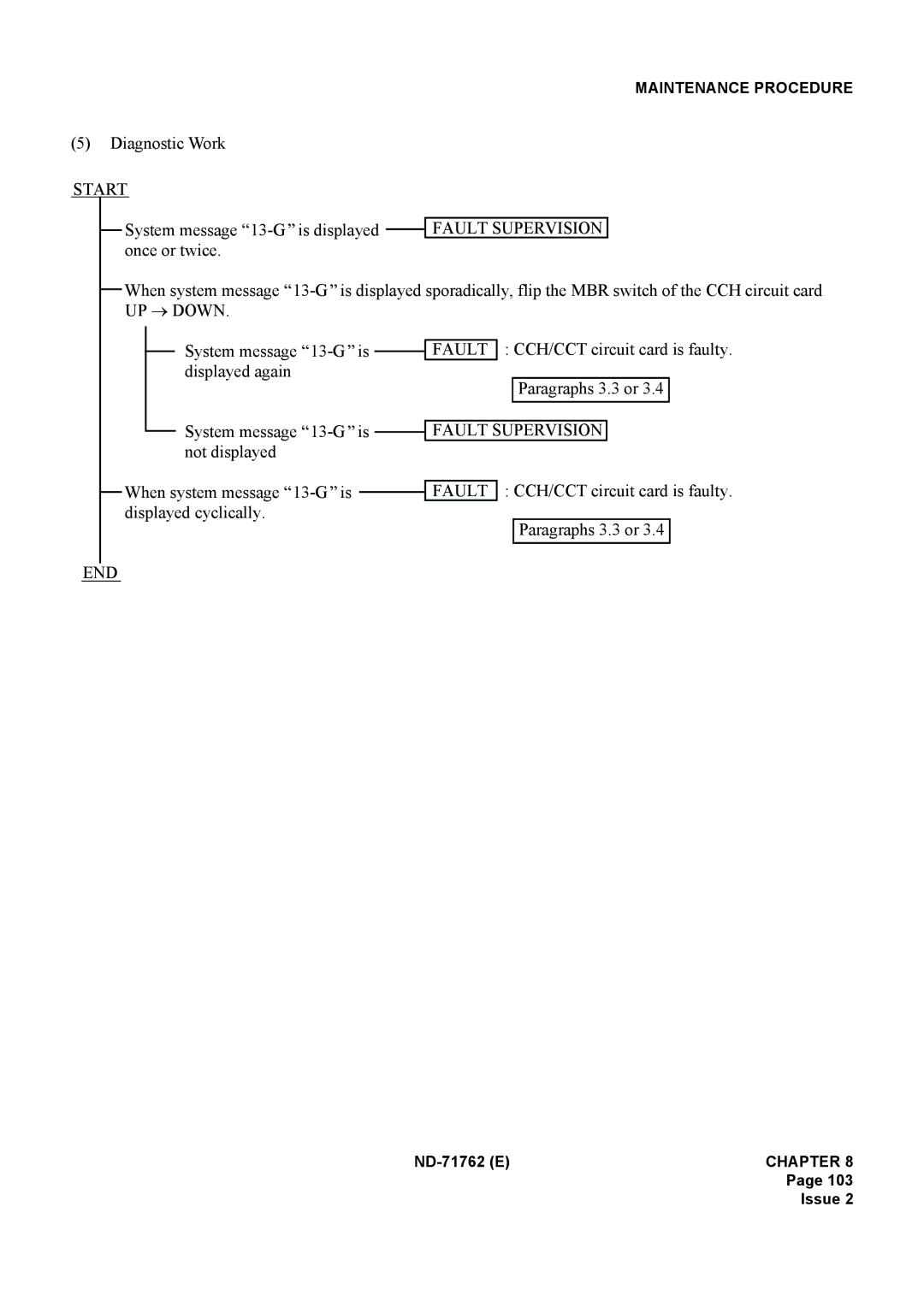 NEC ND-71762(E) system manual Start 