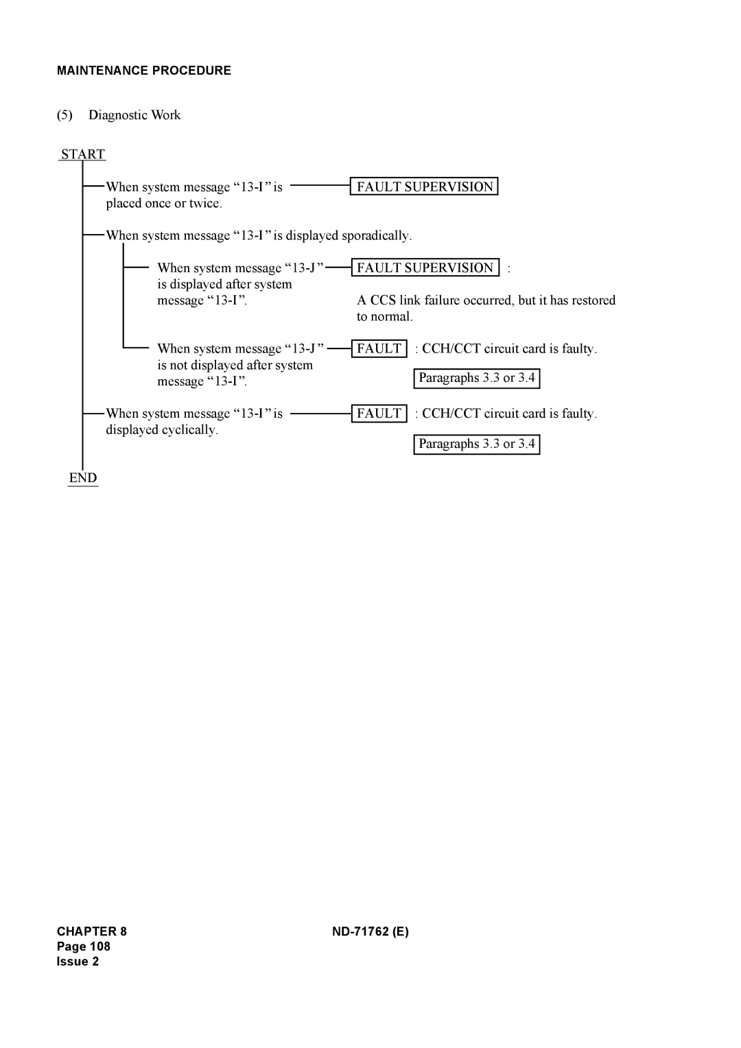 NEC ND-71762(E) system manual CCH/CCT circuit card is faulty Paragraphs 3.3 or 