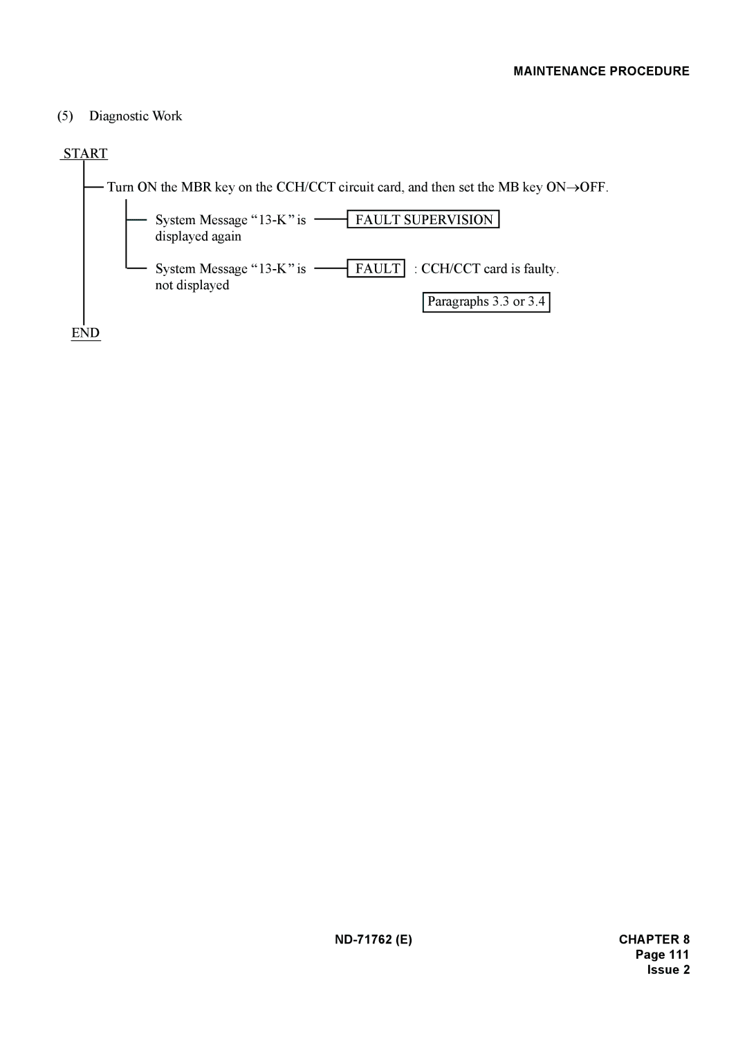 NEC ND-71762(E) system manual CCH/CCT card is faulty. Paragraphs 3.3 or 