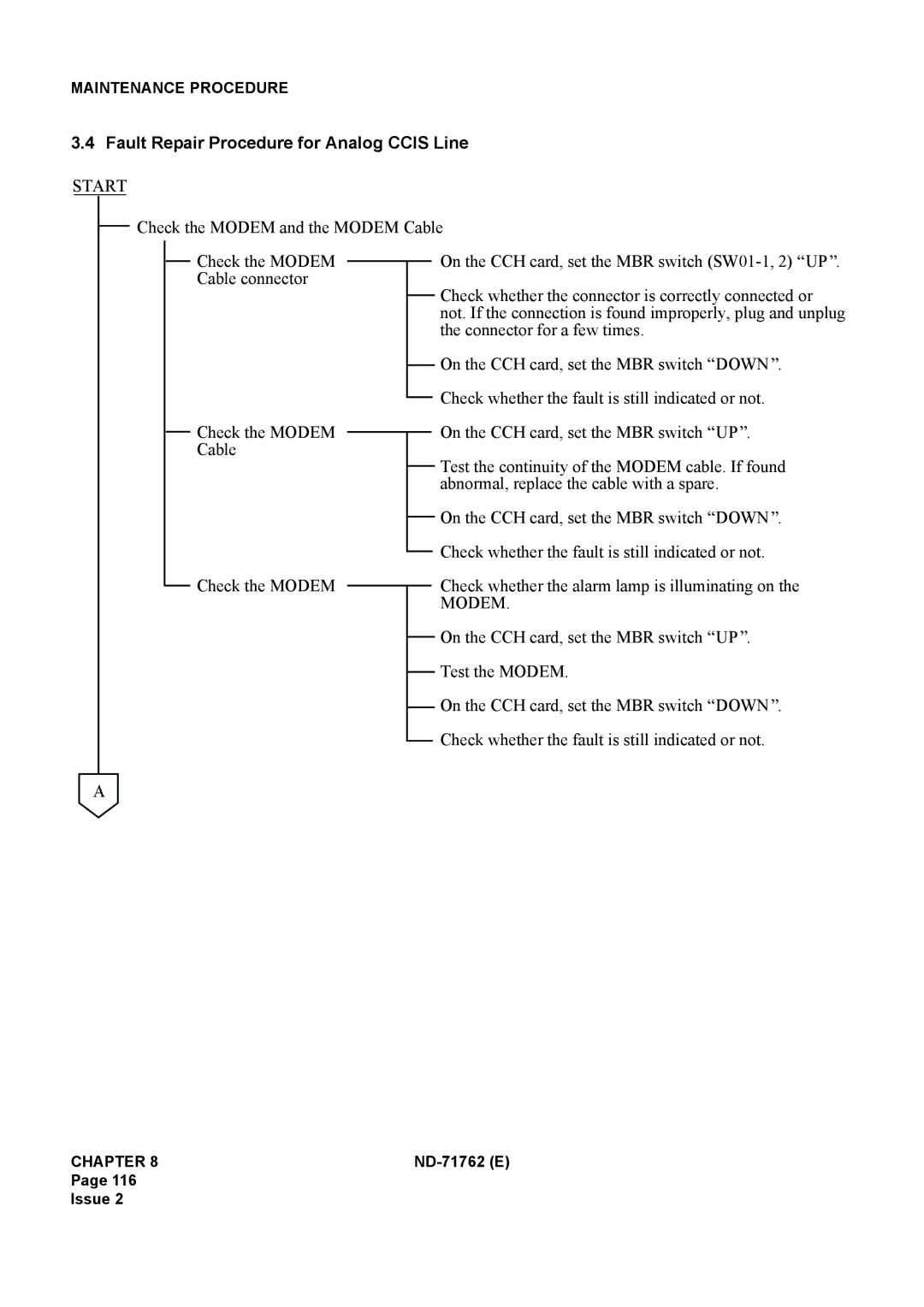 NEC ND-71762(E) system manual Fault Repair Procedure for Analog Ccis Line, Modem 