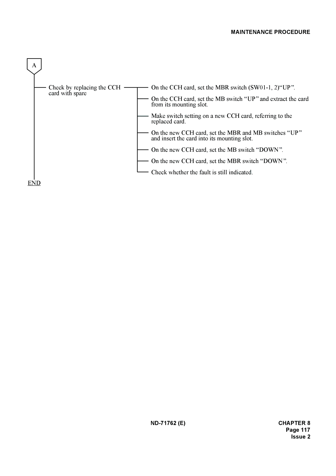 NEC ND-71762(E) system manual Check by replacing the CCH card with spare 