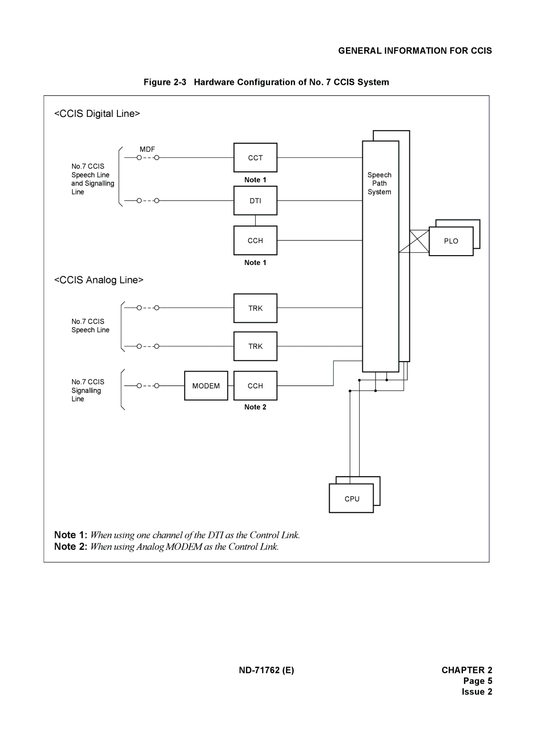 NEC ND-71762(E) system manual Ccis Digital Line 