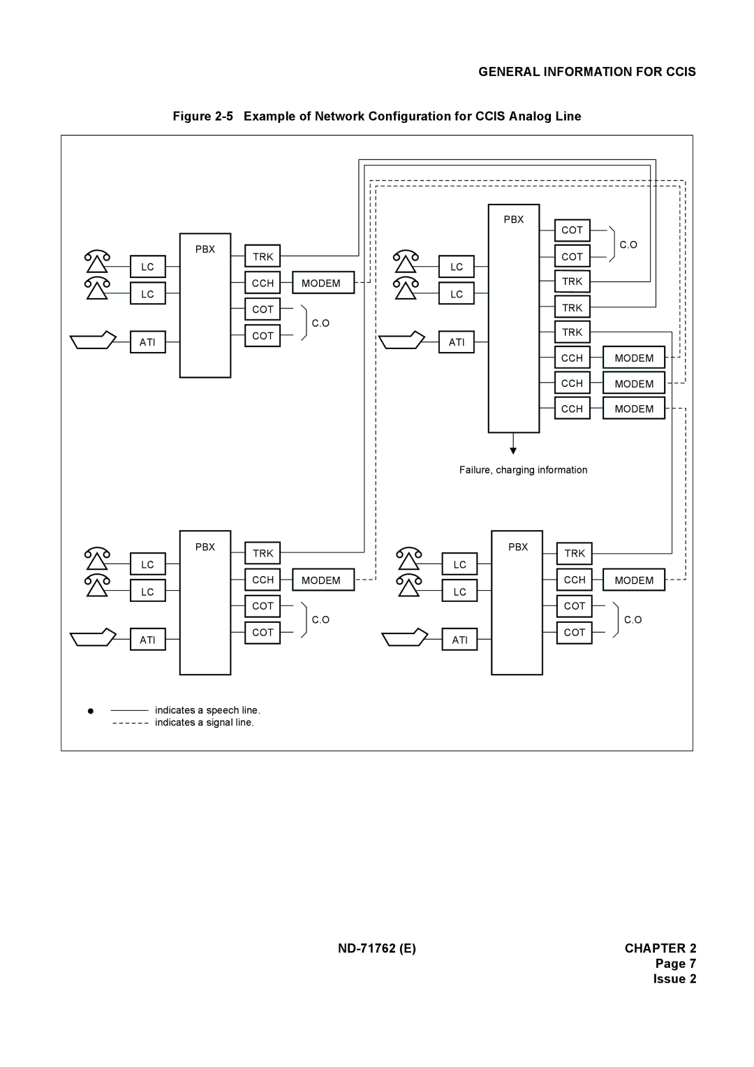 NEC ND-71762(E) system manual Example of Network Configuration for Ccis Analog Line 