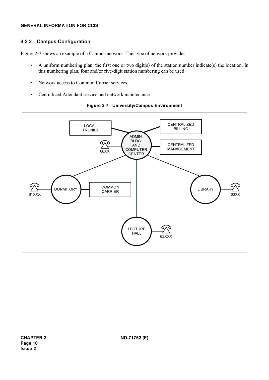 NEC ND-71762(E) system manual Campus Configuration, University/Campus Environment 