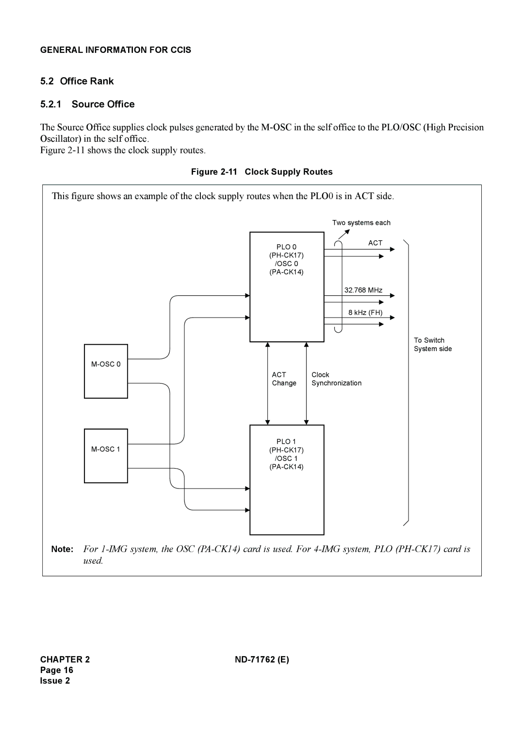 NEC ND-71762(E) system manual Office Rank Source Office, Plo Act Osc 