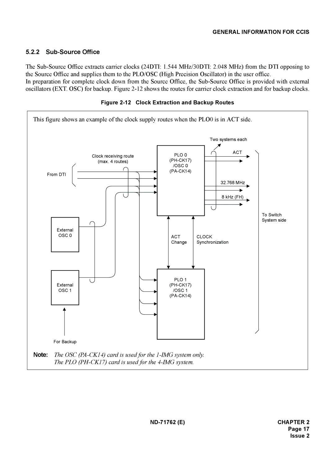 NEC ND-71762(E) system manual Sub-Source Office, Clock Extraction and Backup Routes 