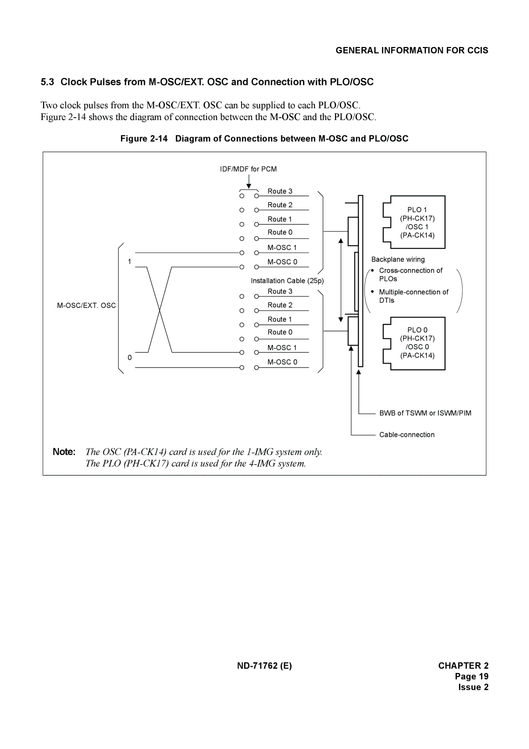 NEC ND-71762(E) system manual Clock Pulses from M-OSC/EXT. OSC and Connection with PLO/OSC 