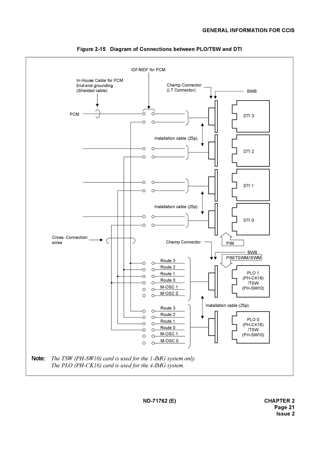 NEC ND-71762(E) system manual Diagram of Connections between PLO/TSW and DTI 