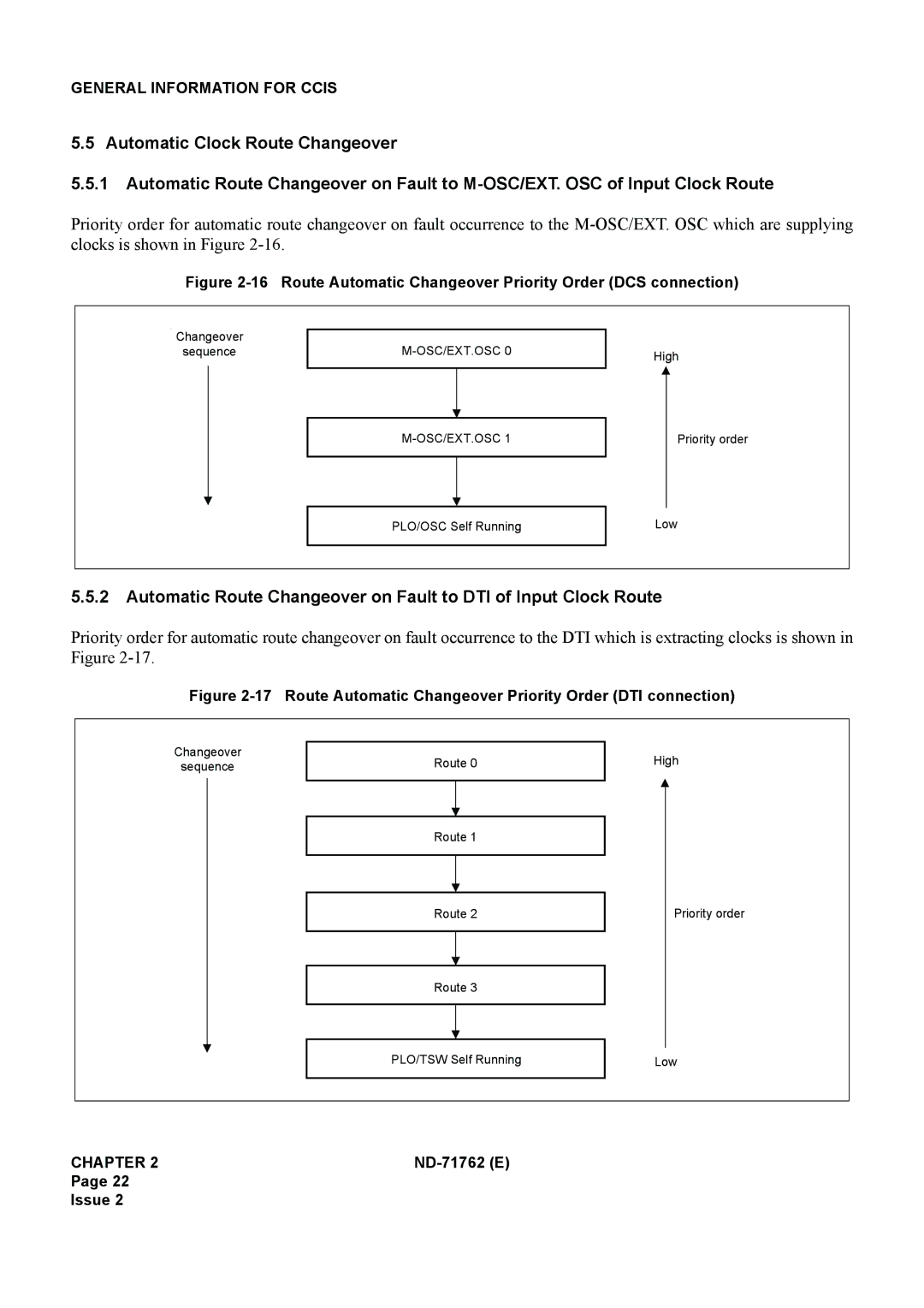 NEC ND-71762(E) system manual Route Automatic Changeover Priority Order DCS connection 