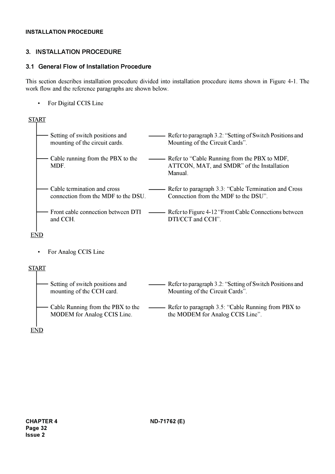 NEC ND-71762(E) system manual General Flow of Installation Procedure, Start, Mdf, End 