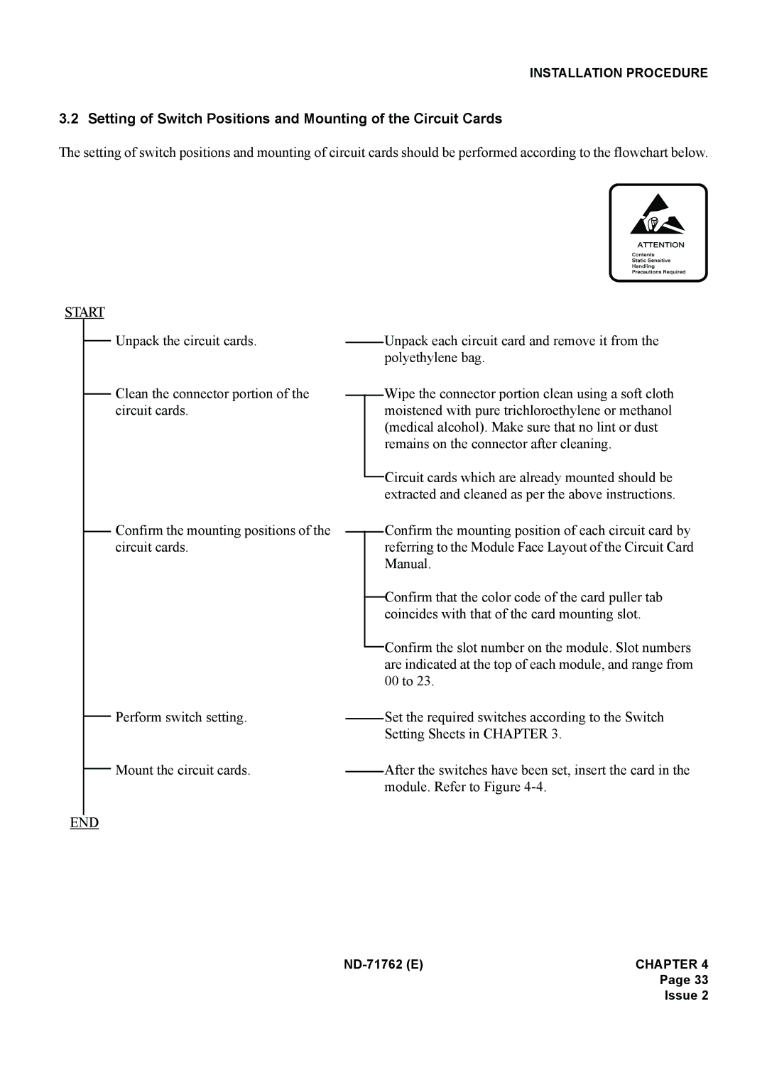 NEC ND-71762(E) system manual Start 