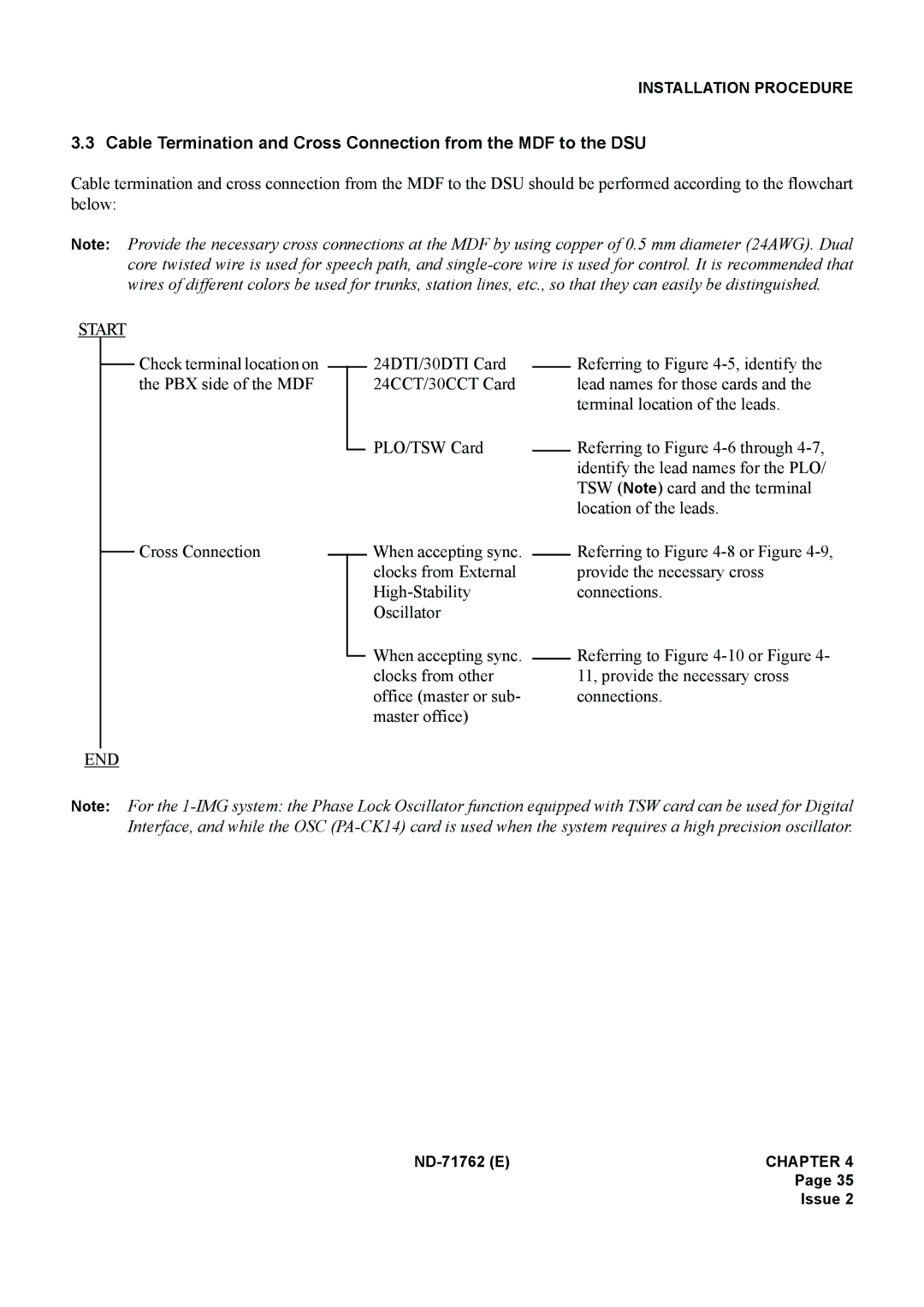 NEC ND-71762(E) system manual TSW Note card and the terminal 