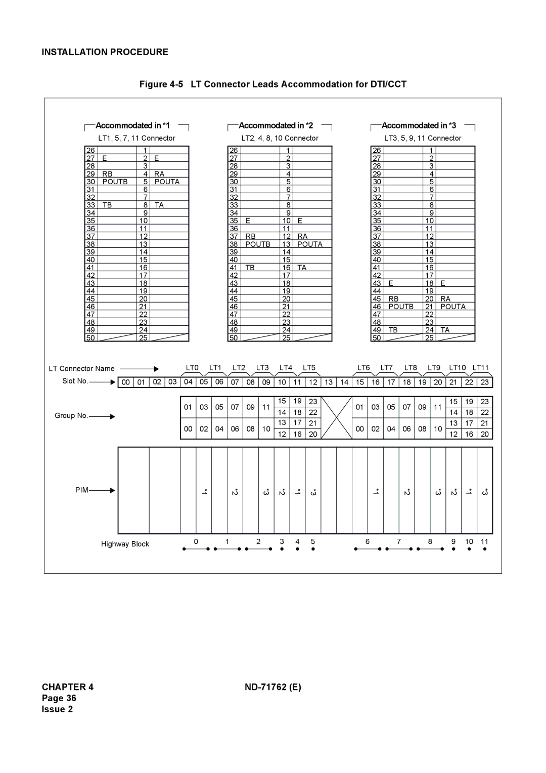 NEC ND-71762(E) system manual LT Connector Leads Accommodation for DTI/CCT 