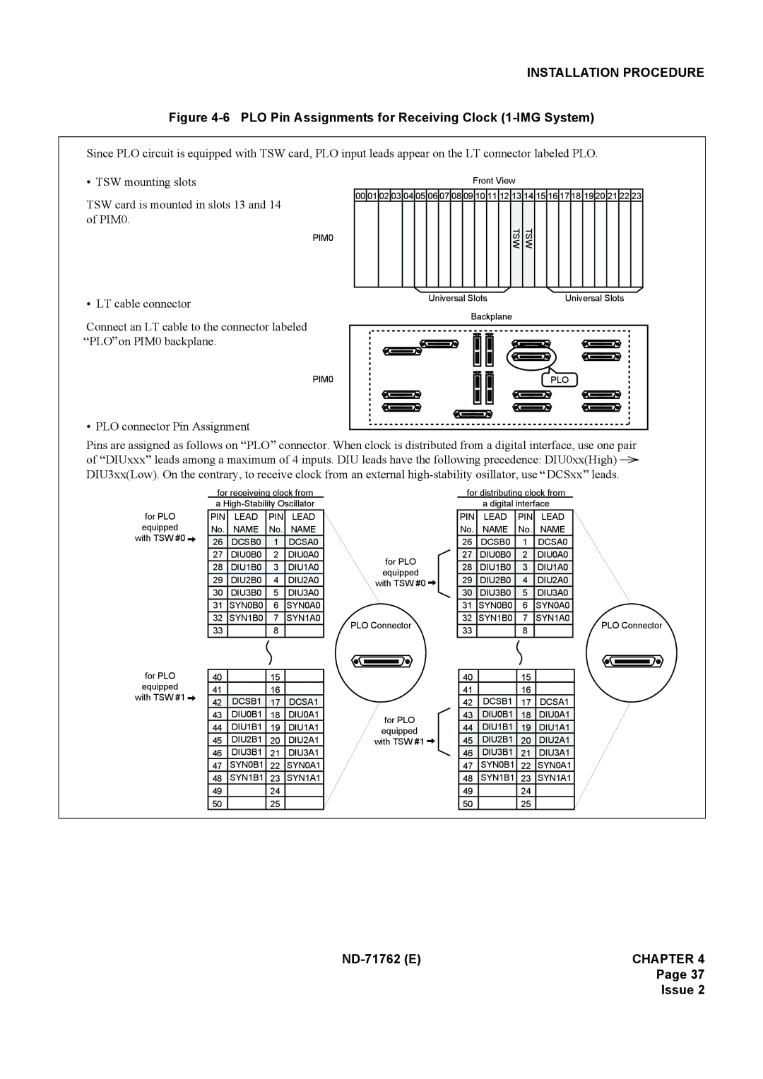 NEC ND-71762(E) system manual PLO Pin Assignments for Receiving Clock 1-IMG System 