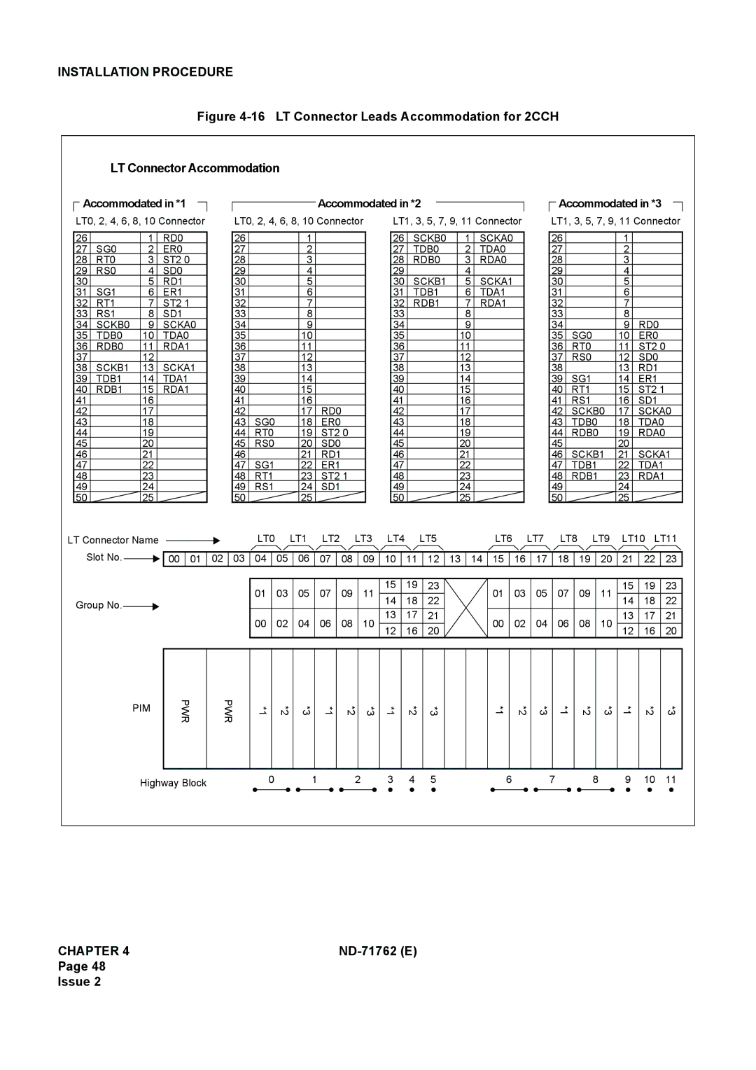 NEC ND-71762(E) system manual Accommodated in *1 Accommodated in *2 Accommodated in *3 