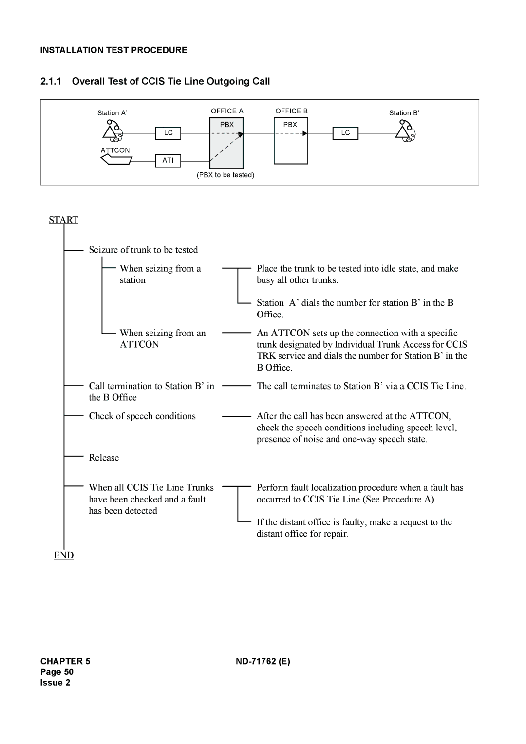 NEC ND-71762(E) system manual Overall Test of Ccis Tie Line Outgoing Call, Attcon 