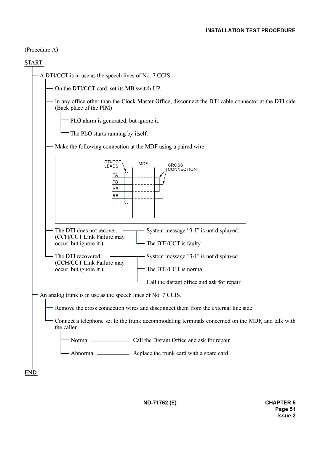 NEC ND-71762(E) system manual Procedure a 