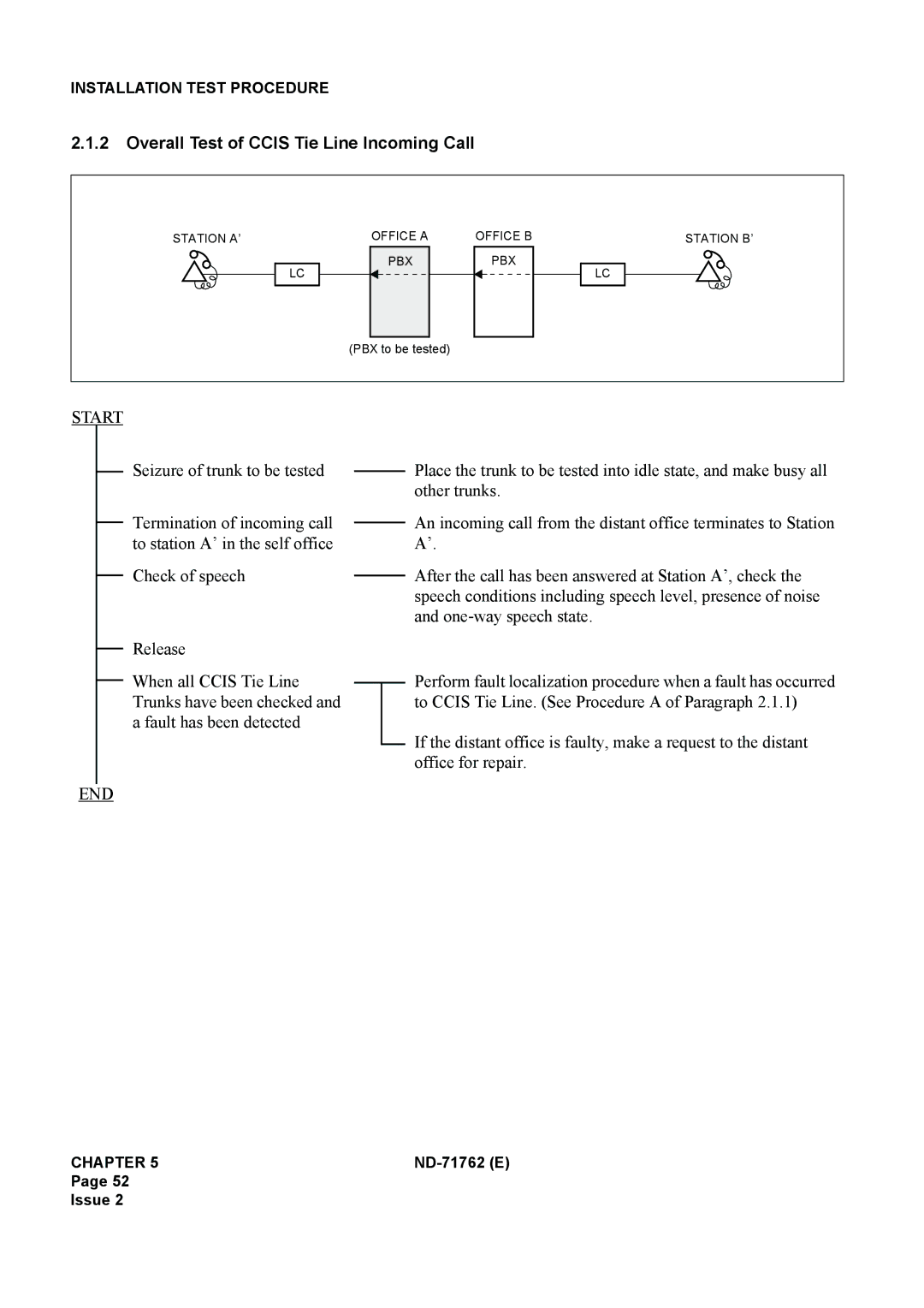 NEC ND-71762(E) system manual Overall Test of Ccis Tie Line Incoming Call 