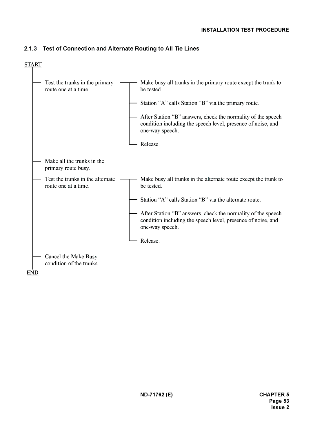 NEC ND-71762(E) system manual Test of Connection and Alternate Routing to All Tie Lines 